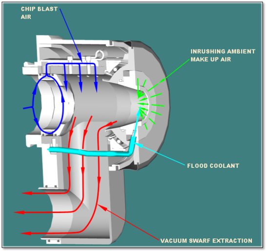 Coolant nose piece diagram